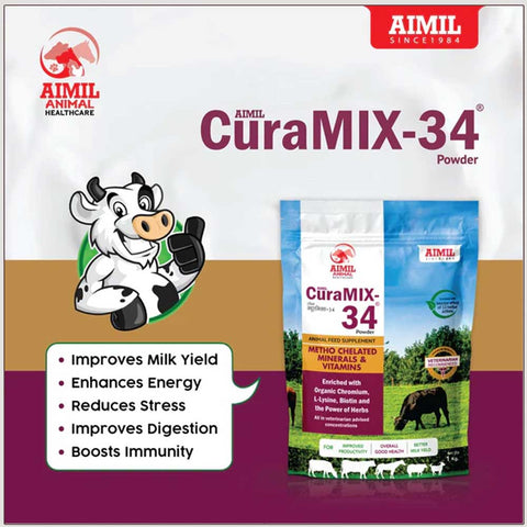 CuraMIX-34 Powder