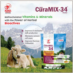 CuraMIX-34 Powder