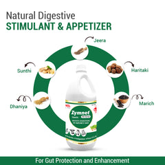 Zymnet Vet Syrup